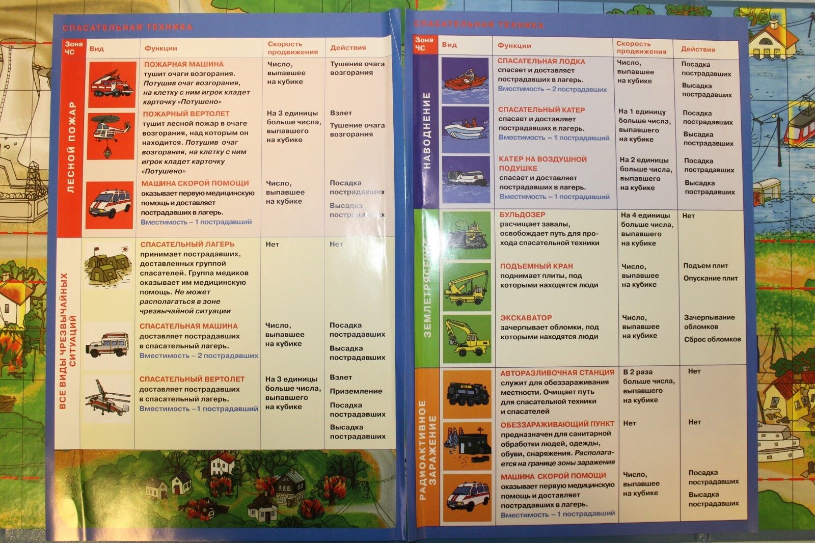 11429.Russian Board Game: I am a Rescuer. For children 9 years and older
